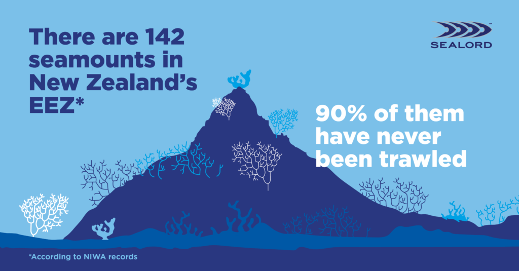 Infographic from Sealord showing an illustrated underwater seamount with coral, stating: "There are 142 seamounts in New Zealand’s EEZ*. 90% of them have never been trawled." Includes a footnote: "*According to NIWA records."
